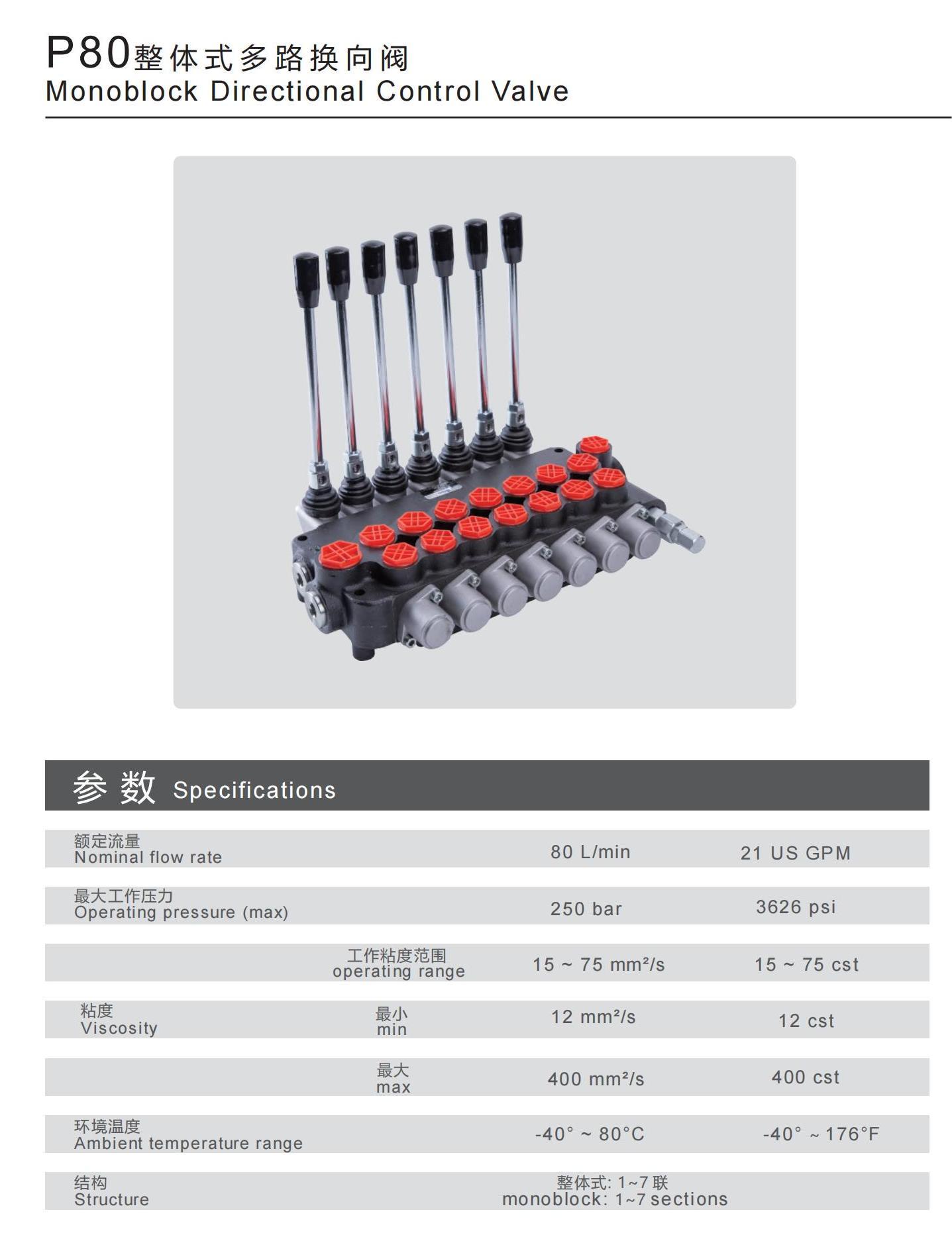  P80 P120 monoblock directional control valves