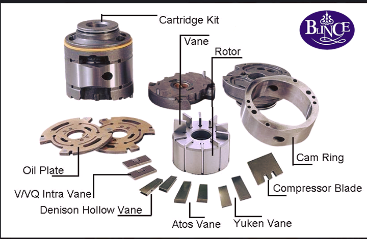  vane pump cartridge kits for original Eaton Vickers Series vane pumps 